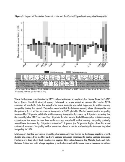 【新冠肺炎疫情地区增长,新冠肺炎疫情地区增长图】-第1张图片