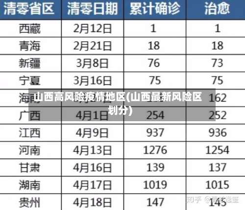 山西高风险疫情地区(山西最新风险区划分)-第2张图片