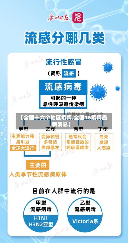 【全国十六个地区疫情,全国16疫情最新消息】-第3张图片