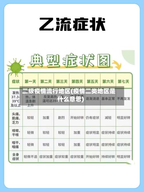 二级疫情流行地区(疫情二类地区是什么意思)-第2张图片