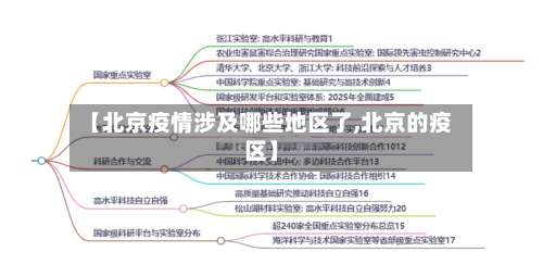 【北京疫情涉及哪些地区了,北京的疫区】-第1张图片