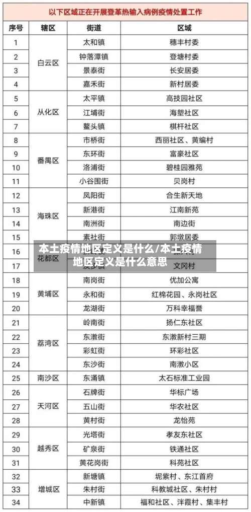 本土疫情地区定义是什么/本土疫情地区定义是什么意思-第3张图片