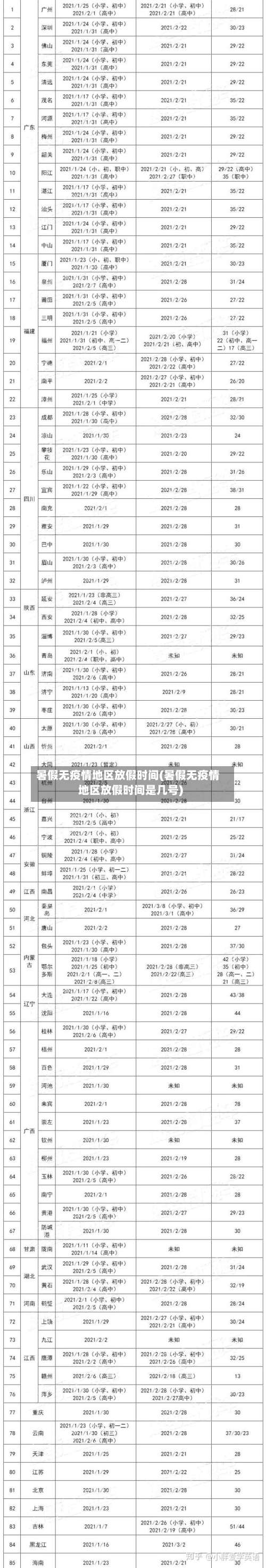 暑假无疫情地区放假时间(暑假无疫情地区放假时间是几号)-第3张图片