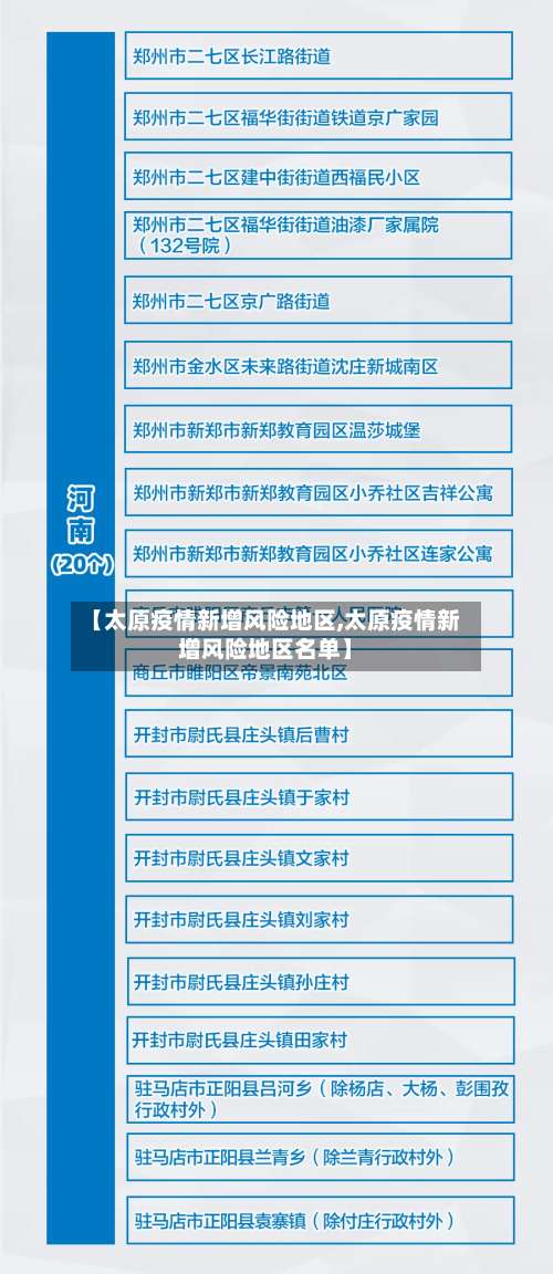 【太原疫情新增风险地区,太原疫情新增风险地区名单】-第2张图片