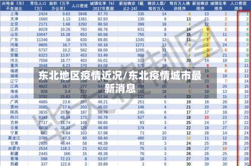 东北地区疫情近况/东北疫情城市最新消息-第2张图片