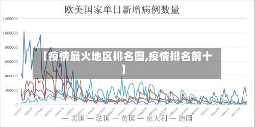【疫情最火地区排名图,疫情排名前十】-第3张图片