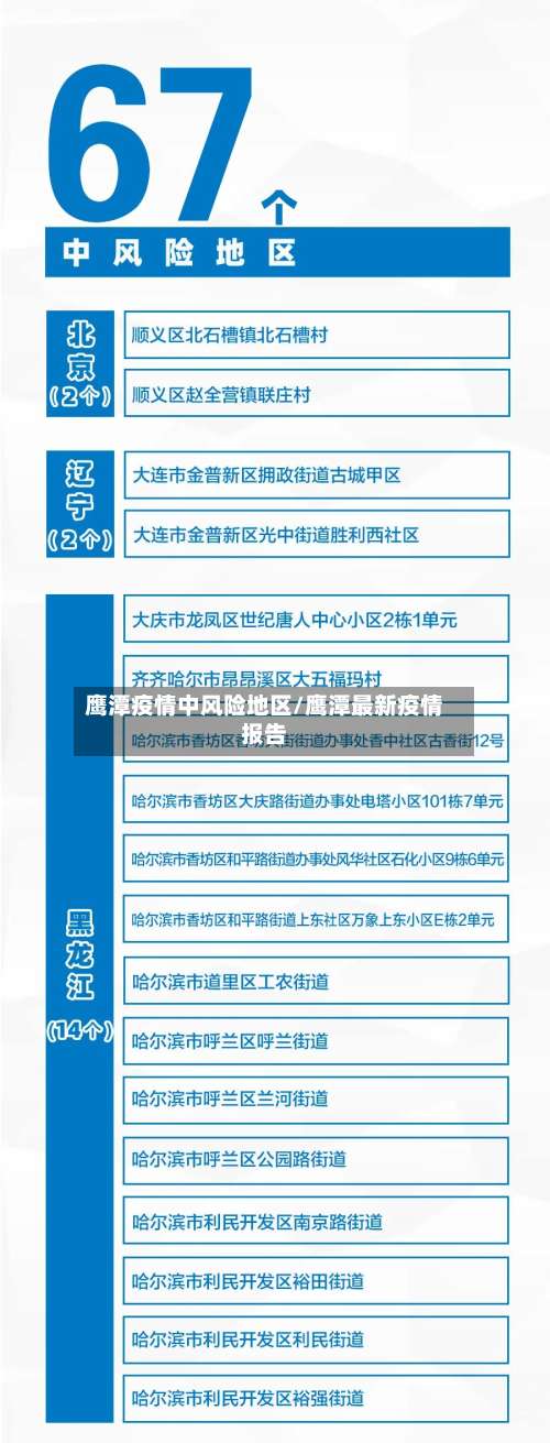 鹰潭疫情中风险地区/鹰潭最新疫情报告-第1张图片