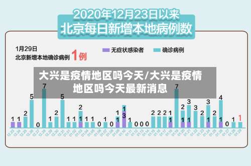 大兴是疫情地区吗今天/大兴是疫情地区吗今天最新消息-第1张图片