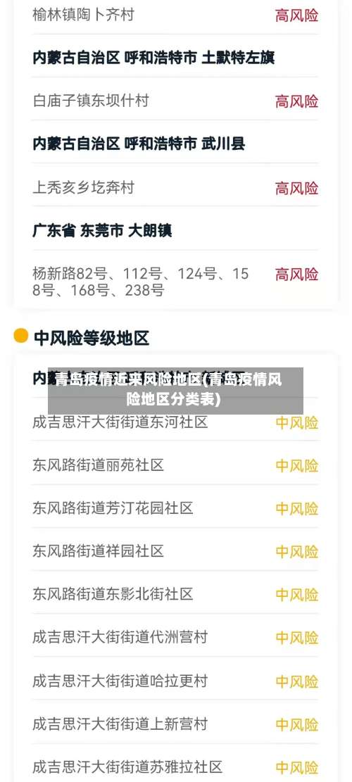 青岛疫情近来风险地区(青岛疫情风险地区分类表)-第2张图片