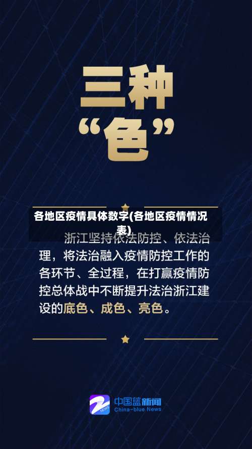 各地区疫情具体数字(各地区疫情情况表)-第1张图片