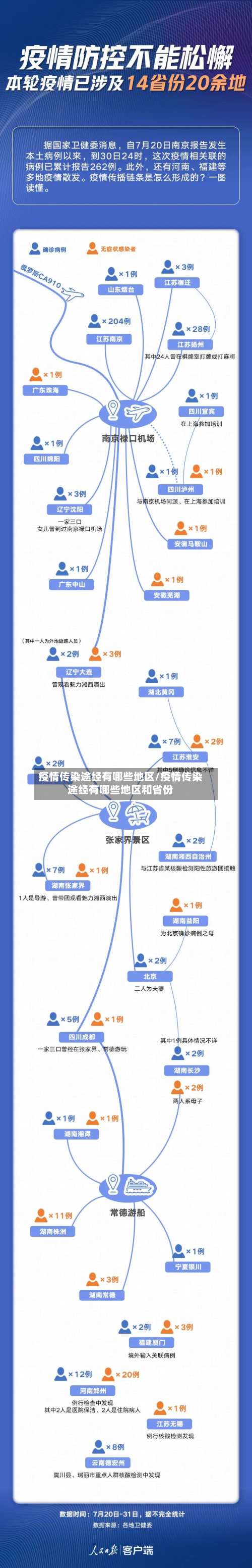 疫情传染途经有哪些地区/疫情传染途经有哪些地区和省份-第2张图片