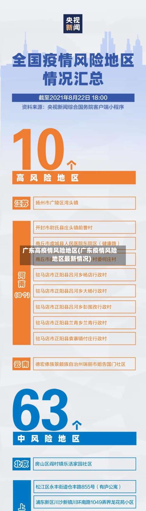 广东高疫情风险地区(广东疫情风险地区最新情况)-第3张图片
