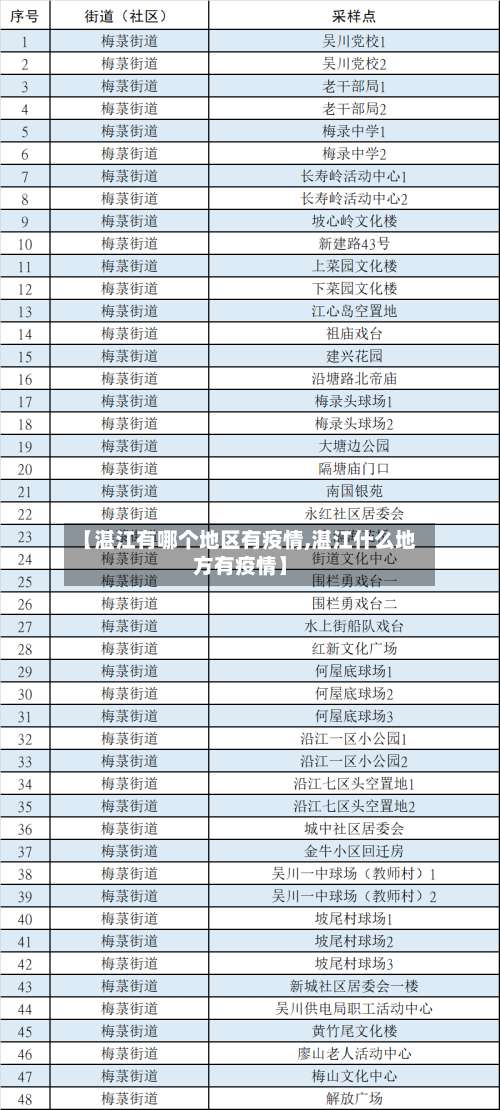 【湛江有哪个地区有疫情,湛江什么地方有疫情】-第1张图片