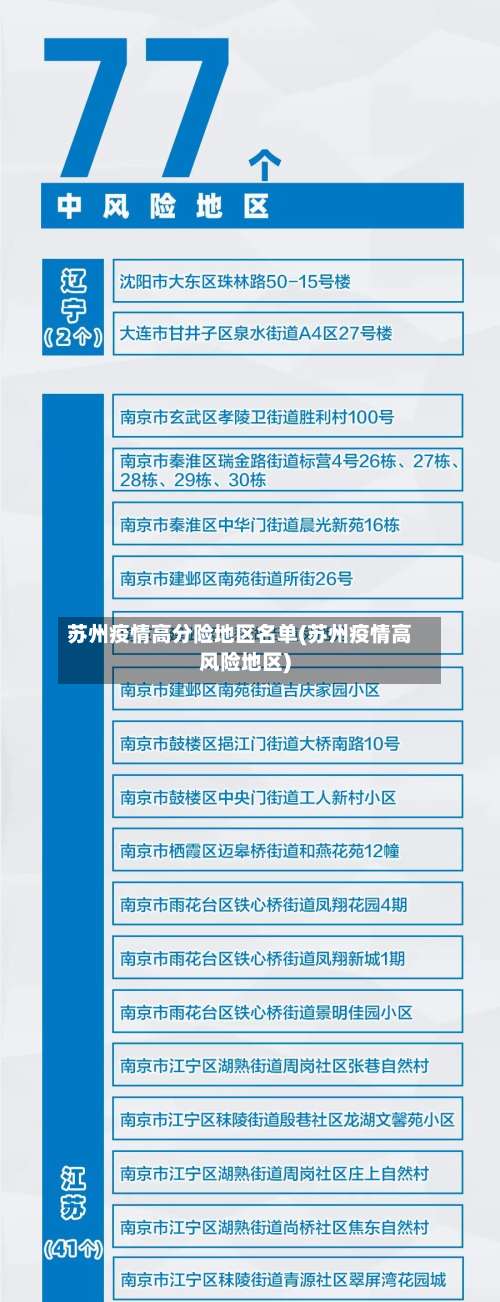 苏州疫情高分险地区名单(苏州疫情高风险地区)-第3张图片