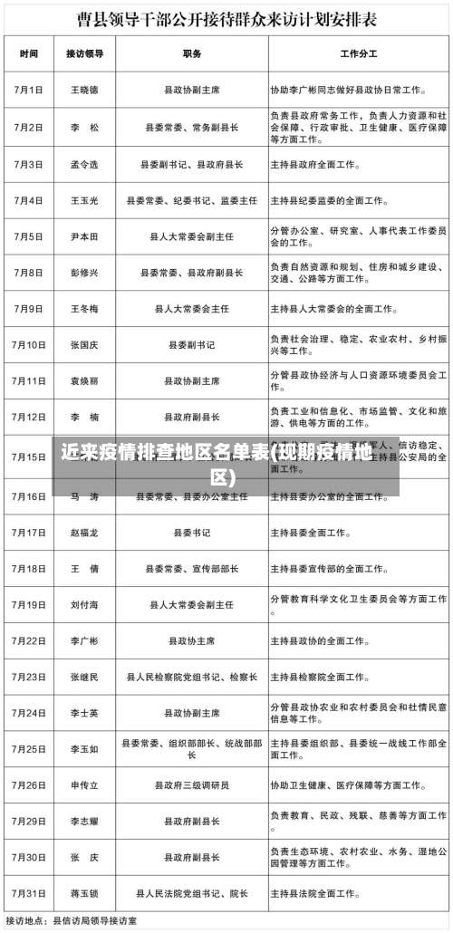 近来疫情排查地区名单表(现期疫情地区)-第2张图片
