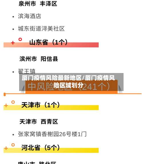 厦门疫情风险最新地区/厦门疫情风险区域划分-第3张图片