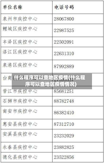 什么程序可以查地区疫情(什么程序可以查地区疫情情况)-第1张图片