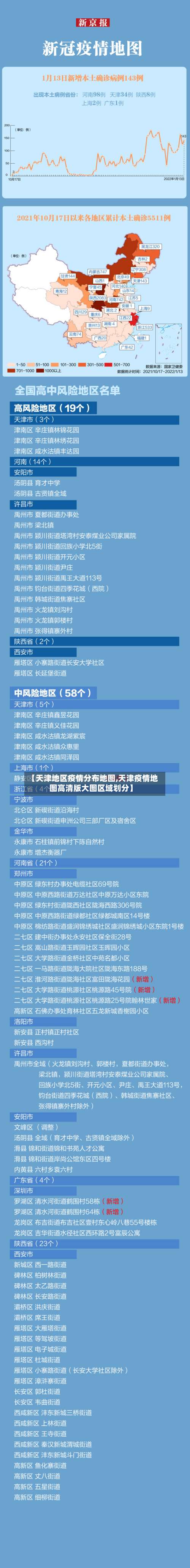 【天津地区疫情分布地图,天津疫情地图高清版大图区域划分】-第1张图片