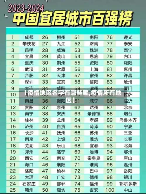 【疫情地区名字有哪些呢,疫情所有地区】-第2张图片