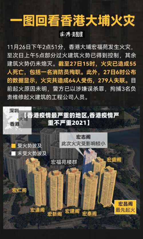 【香港疫情最严重的地区,香港疫情严重不严重2021】-第3张图片