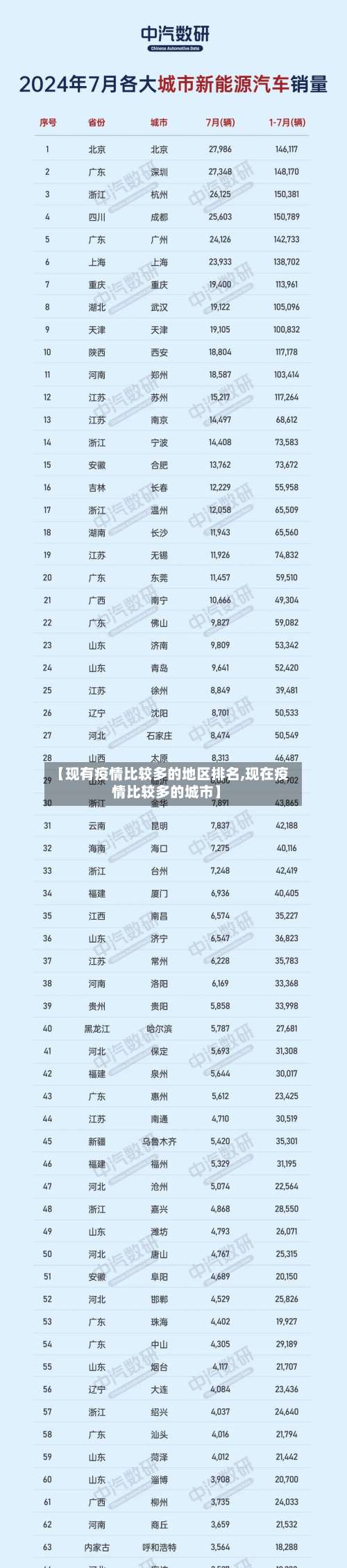 【现有疫情比较多的地区排名,现在疫情比较多的城市】-第2张图片