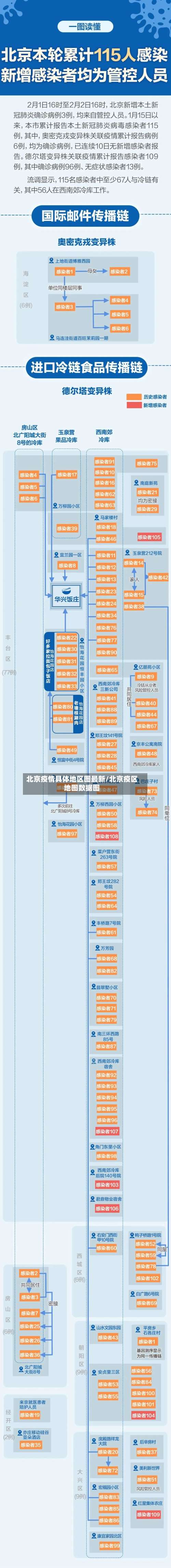 北京疫情具体地区图最新/北京疫区地图数据图-第2张图片