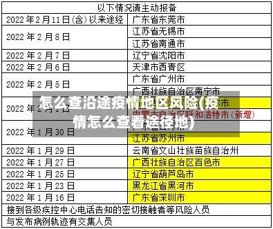 怎么查沿途疫情地区风险(疫情怎么查看途径地)-第1张图片
