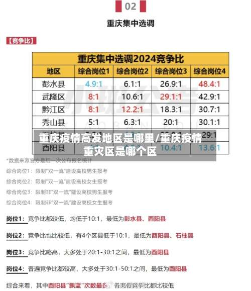 重庆疫情高发地区是哪里/重庆疫情重灾区是哪个区-第1张图片