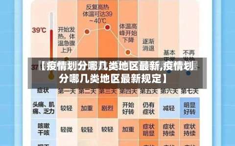 【疫情划分哪几类地区最新,疫情划分哪几类地区最新规定】-第2张图片