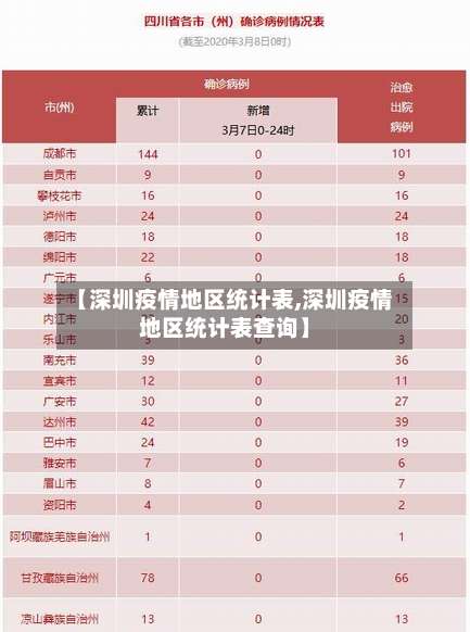 【深圳疫情地区统计表,深圳疫情地区统计表查询】-第1张图片