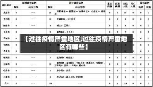 【过往疫情严重地区,过往疫情严重地区有哪些】-第3张图片