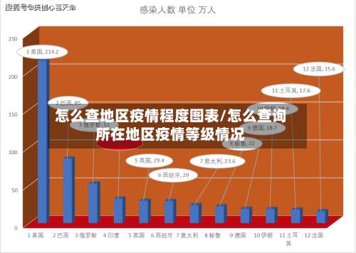 怎么查地区疫情程度图表/怎么查询所在地区疫情等级情况-第1张图片