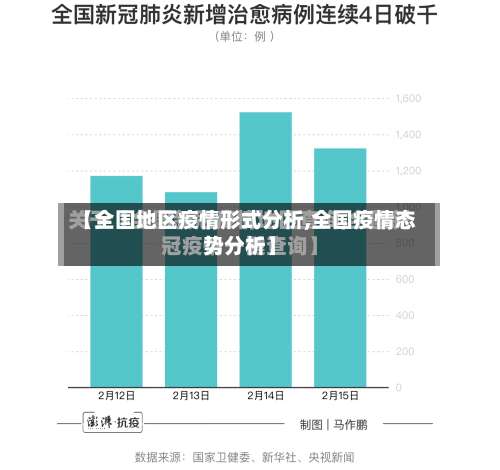 【全国地区疫情形式分析,全国疫情态势分析】-第2张图片