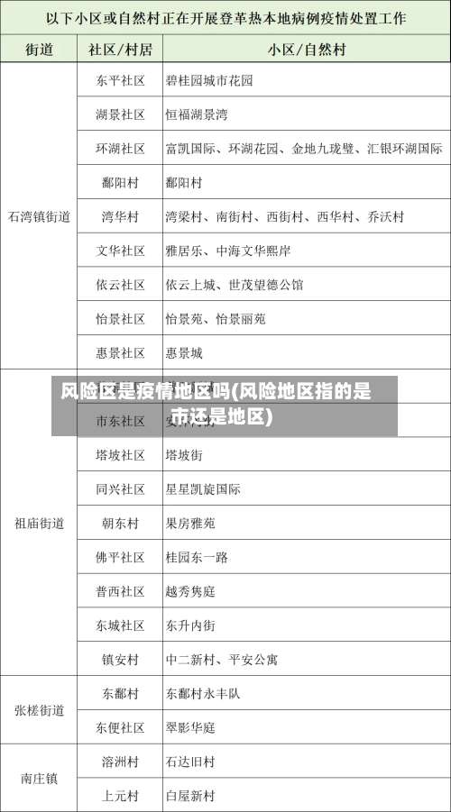 风险区是疫情地区吗(风险地区指的是市还是地区)-第2张图片