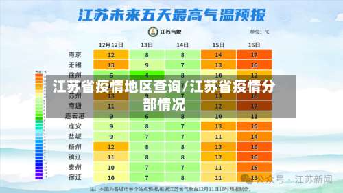 江苏省疫情地区查询/江苏省疫情分部情况-第1张图片
