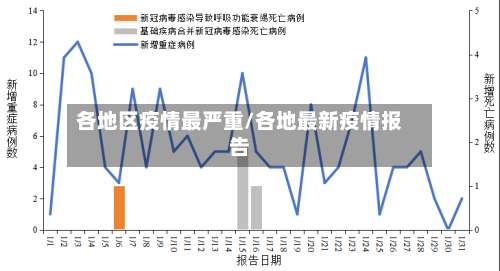 各地区疫情最严重/各地最新疫情报告-第2张图片