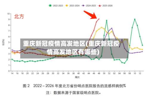 重庆新冠疫情高发地区(重庆新冠疫情高发地区有哪些)-第1张图片