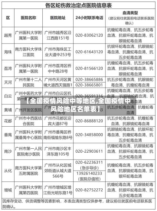 【全国疫情风险中等地区,全国疫情中风险地区名单表】-第1张图片