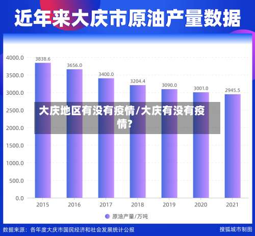 大庆地区有没有疫情/大庆有没有疫情?-第3张图片