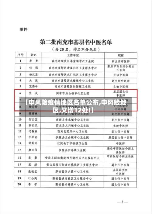 【中风险疫情地区名单公布,中风险地区,又增12处!】-第3张图片