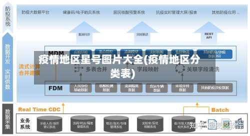 疫情地区星号图片大全(疫情地区分类表)-第3张图片