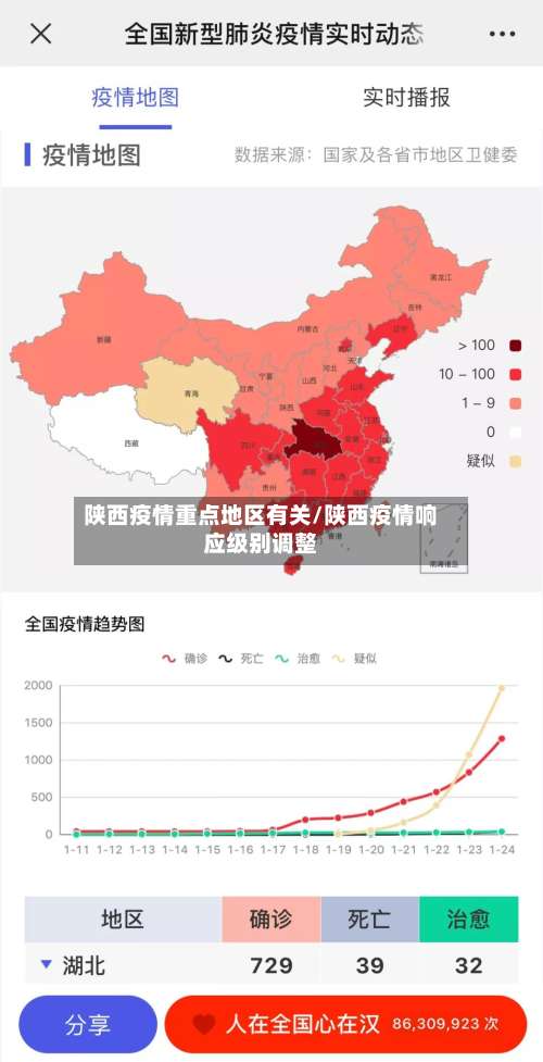 陕西疫情重点地区有关/陕西疫情响应级别调整-第2张图片