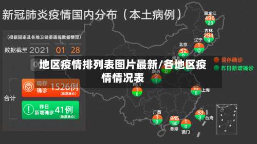地区疫情排列表图片最新/各地区疫情情况表-第1张图片