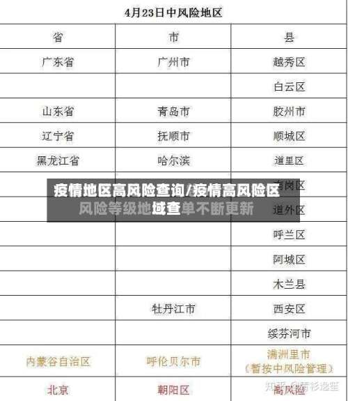 疫情地区高风险查询/疫情高风险区域查-第2张图片