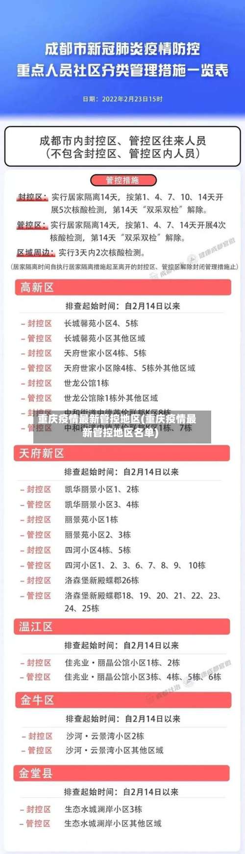 重庆疫情最新管控地区(重庆疫情最新管控地区名单)-第1张图片