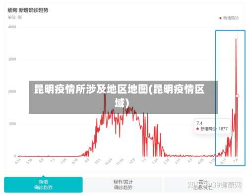 昆明疫情所涉及地区地图(昆明疫情区域)-第1张图片
