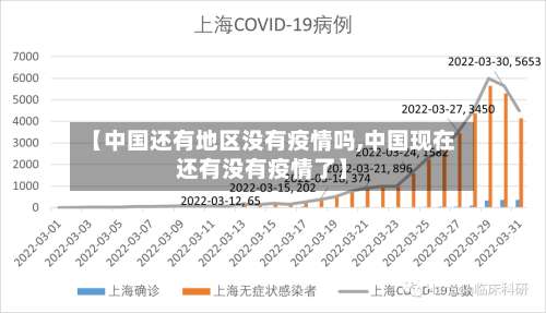 【中国还有地区没有疫情吗,中国现在还有没有疫情了】-第2张图片