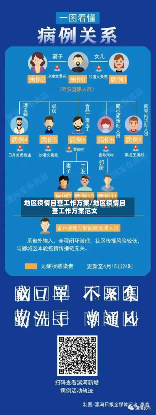 地区疫情自查工作方案/地区疫情自查工作方案范文-第1张图片