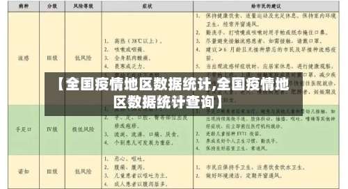 【全国疫情地区数据统计,全国疫情地区数据统计查询】-第1张图片