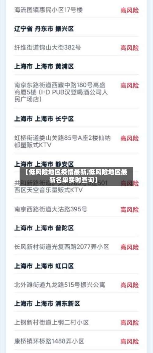 【低风险地区疫情最新,低风险地区最新名单实时查询】-第1张图片